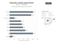 bases de datos del sector Servicios de búsqueda ejecutiva, headhunting y gestión de talento especializado para tecnología, ingeniería y sectores digitales