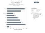 bases de datos del sector Proveedores especializados en antenas, routers, equipos RF y soluciones de conectividad inalámbrica para telecomunicaciones, satélite y redes industriales