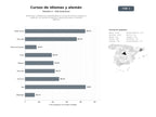bases de datos del sector Academias y plataformas especializadas en cursos de idiomas europeos y asiáticos, con énfasis en alemán, clases particulares y material didáctico