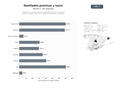 bases de datos del sector Productores y comercializadores de destilados premium, ofreciendo whiskies, tequilas, rones, gins y experiencias de visita a destilerías