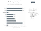 bases de datos del sector Productores y comercializadores de destilados premium, ofreciendo whiskies, tequilas, rones, gins y experiencias de visita a destilerías