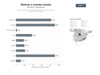 bases de datos del sector Redes comunitarias que difunden noticias locales, eventos municipales y guías turísticas de barrios