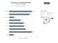 bases de datos del sector Soluciones integrales de filtración y purificación de agua y aire para hogares, oficinas e industrias