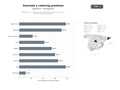 bases de datos del sector Distribuidores y tiendas online de alimentos gourmet, vinos, caviar y servicios de catering premium