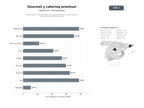 bases de datos del sector Distribuidores y tiendas online de alimentos gourmet, vinos, caviar y servicios de catering premium