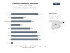 bases de datos del sector Fabricación integral de envases, piezas y componentes plásticos mediante inyección y moldeo, incluyendo soluciones sostenibles y técnicas