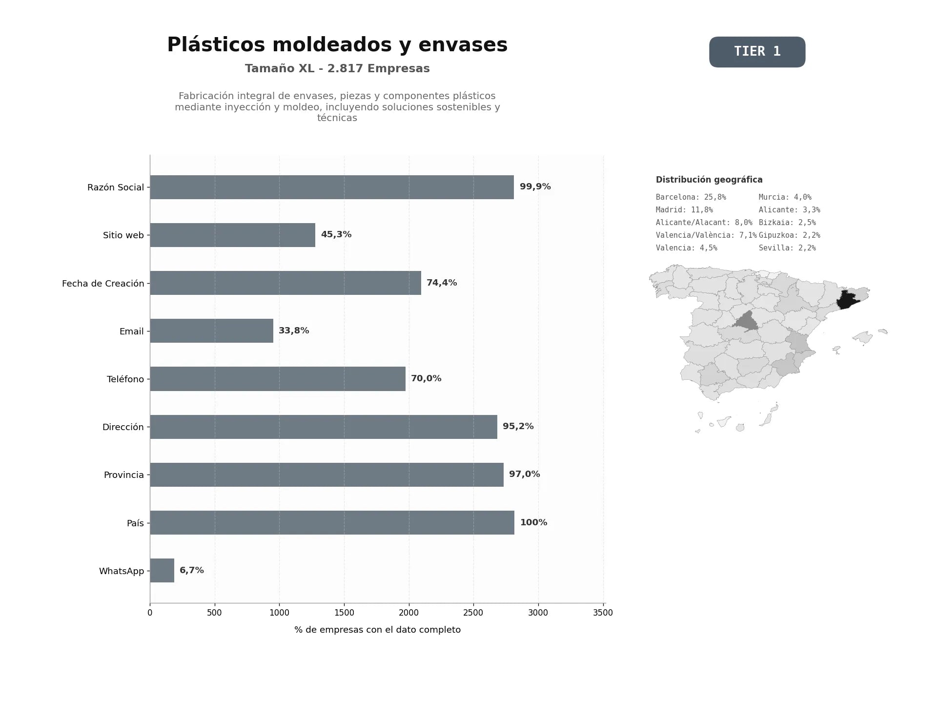 bases de datos del sector Fabricación integral de envases, piezas y componentes plásticos mediante inyección y moldeo, incluyendo soluciones sostenibles y técnicas