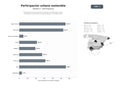 bases de datos del sector Plataformas de participación ciudadana y planificación urbana sostenible con gestión de fondos europeos y movilidad activa