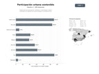 bases de datos del sector Plataformas de participación ciudadana y planificación urbana sostenible con gestión de fondos europeos y movilidad activa