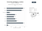 bases de datos del sector Consultoría integral de innovación estratégica, design thinking, transformación digital y capacitación creativa para empresas y startups