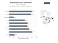 bases de datos del sector Proveedores de estanterías industriales, racks y sistemas de almacenaje automatizado con servicios de montaje y software de gestión