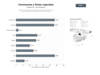 bases de datos del sector Plataforma integral de ceremonias nupciales, oficiantes, talleres y ferias especializadas en bodas y renovaciones de votos