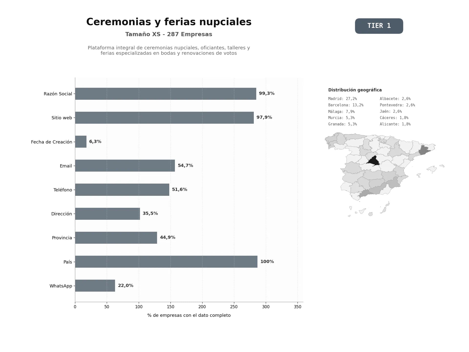 bases de datos del sector Plataforma integral de ceremonias nupciales, oficiantes, talleres y ferias especializadas en bodas y renovaciones de votos