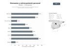 bases de datos del sector Centros de entrenamiento integral: gimnasios, entrenamiento personal, clases grupales y suscripciones flexibles