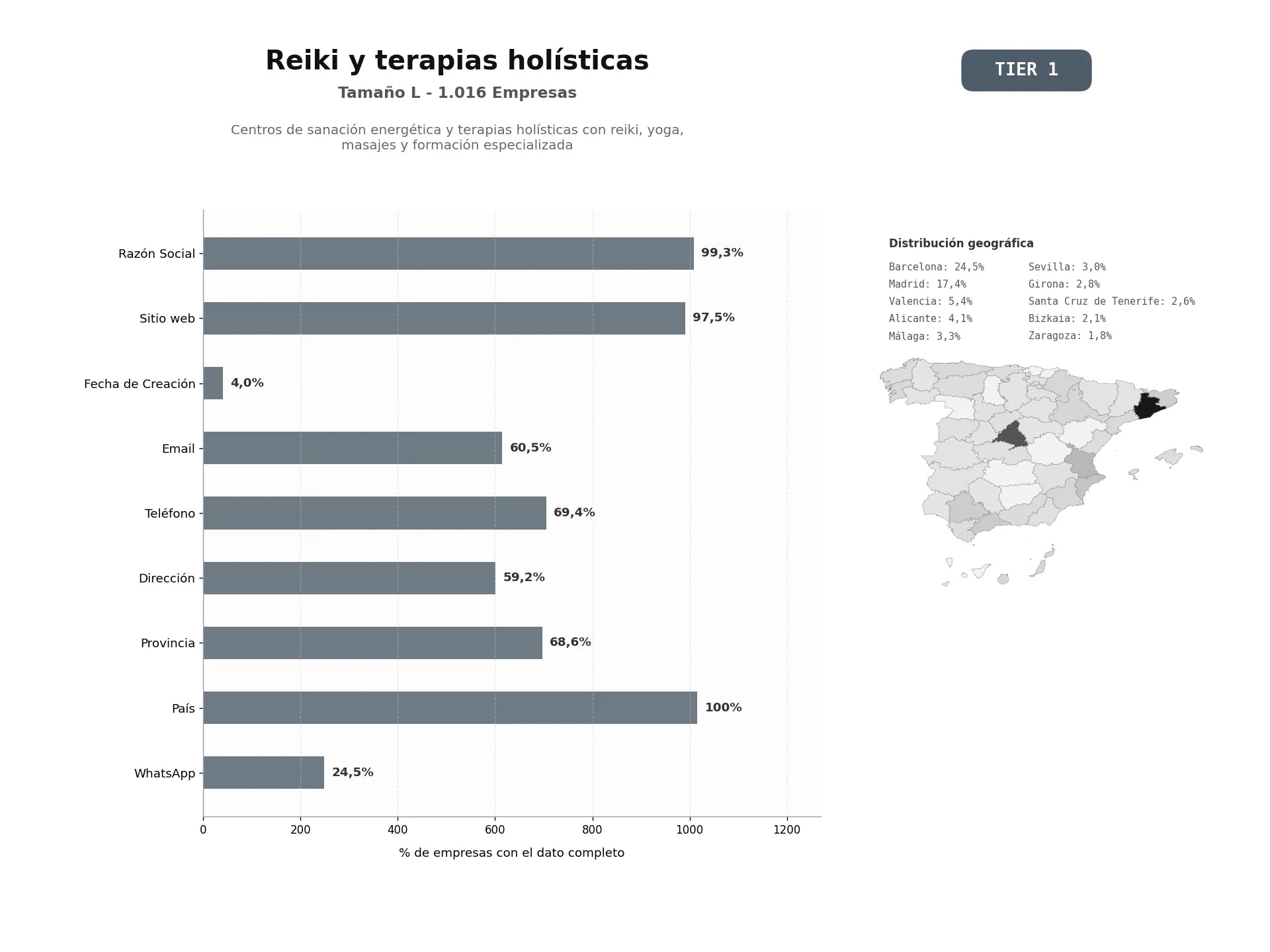 bases de datos del sector Centros de sanación energética y terapias holísticas con Reiki, yoga, masajes y formación especializada