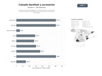 bases de datos del sector Tiendas y marcas especializadas en calzado barefoot y minimalista, incluyendo zapatos, sandalias, botas, calcetines y accesorios para salud podal