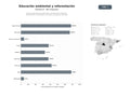 bases de datos del sector Red de organizaciones dedicadas a la educación ambiental, reforestación y actividades al aire libre en espacios naturales