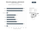 bases de datos del sector Red de organizaciones dedicadas a la educación ambiental, reforestación y actividades al aire libre en espacios naturales