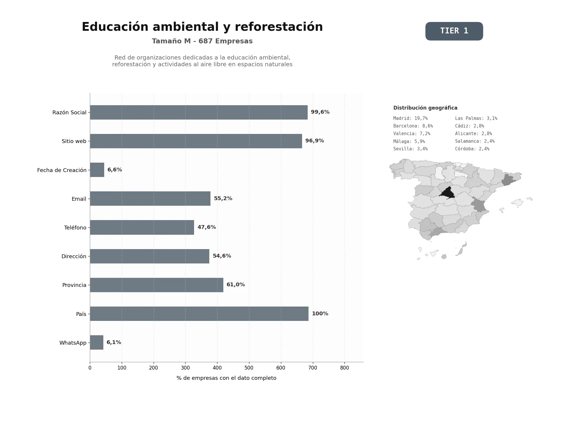 bases de datos del sector Red de organizaciones dedicadas a la educación ambiental, reforestación y actividades al aire libre en espacios naturales