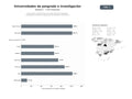bases de datos del sector Instituciones universitarias con amplia oferta de posgrados, investigación científica y programas de pregrado y licenciatura