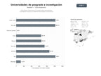 bases de datos del sector Instituciones universitarias con amplia oferta de posgrados, investigación científica y programas de pregrado y licenciatura