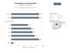 bases de datos del sector Red nacional de parroquias católicas con misas, sacramentos, catequesis y servicios pastorales