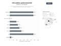 bases de datos del sector Portales gubernamentales de información institucional, datos abiertos, legislación y trámites administrativos para ciudadanos