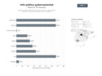 bases de datos del sector Portales gubernamentales de información institucional, datos abiertos, legislación y trámites administrativos para ciudadanos