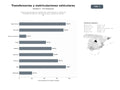 bases de datos del sector Gestoría especializada en transferencias, matriculaciones y cambios de titularidad de vehículos, informes de tráfico y gestión de trámites DGT
