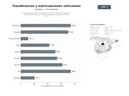 bases de datos del sector Gestoría especializada en transferencias, matriculaciones y cambios de titularidad de vehículos, informes de tráfico y gestión de trámites DGT