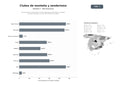 bases de datos del sector Asociaciones sin ánimo de lucro que organizan senderismo, escalada, rutas de montaña y cursos de montaña en España