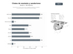 bases de datos del sector Asociaciones sin ánimo de lucro que organizan senderismo, escalada, rutas de montaña y cursos de montaña en España