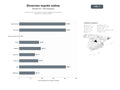 bases de datos del sector Servicios online de divorcio exprés y gestión de convenios regulatorios en toda España