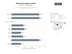 bases de datos del sector Servicios online de divorcio exprés y gestión de convenios regulatorios en toda España