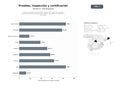 bases de datos del sector Servicios integrales de pruebas, inspección y certificación para industrias diversas, garantizando calidad, seguridad y cumplimiento normativo