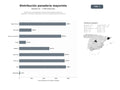 bases de datos del sector Distribución mayorista de productos de panadería, bollería y pastelería, incluidos congelados, insumos y equipamiento para HORECA