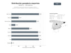 bases de datos del sector Distribución mayorista de productos de panadería, bollería y pastelería, incluidos congelados, insumos y equipamiento para HORECA