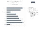 bases de datos del sector Equipos industriales de trituración, compactación y reciclaje para residuos sólidos y peligrosos