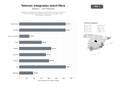 bases de datos del sector Operadores integrales de telecomunicaciones que combinan telefonía móvil, fibra óptica, televisión y soluciones de centralita virtual para hogares y empresas