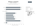 bases de datos del sector Asociaciones de atletismo que ofrecen preparación física, escuelas, organización de carreras y eventos de orientación