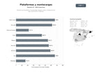bases de datos del sector Plataformas elevadoras y montacargas: alquiler, venta y mantenimiento para construcción e industria