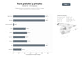 bases de datos del sector Plataforma de tours a pie gratuitos, privados y temáticos con guías locales y reservas online en ciudades europeas