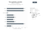 bases de datos del sector Plataforma de tours a pie gratuitos, privados y temáticos con guías locales y reservas online en ciudades europeas