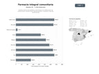 bases de datos del sector Establecimientos farmacéuticos comunitarios con dispensación de medicamentos, parafarmacia, dermocosmética, ortopedia y atención personalizada
