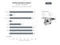 bases de datos del sector Plataforma integral de gestión, comercialización y servicios de ganadería bovina, ovina y porcina en España y Latinoamérica