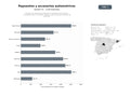 bases de datos del sector Distribución mayorista de repuestos y accesorios automotrices, incluyendo motor, transmisión, frenos y lubricantes para todo tipo de vehículos