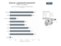 bases de datos del sector Asociaciones empresariales regionales que brindan asesoramiento, capacitación, representación y organización de eventos para pymes y sectores locales