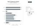 bases de datos del sector Banca comercial y de consumo con préstamos, cuentas corrientes y de ahorro, tarjetas de crédito y débito, seguros e hipotecas