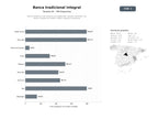 bases de datos del sector Banca comercial y de consumo con préstamos, cuentas corrientes y de ahorro, tarjetas de crédito y débito, seguros e hipotecas