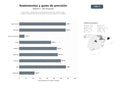 bases de datos del sector Fabricantes y distribuidores de rodamientos de bolas, rodillos, guías lineales y componentes de movimiento de precisión para CNC y robótica
